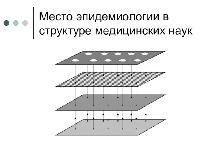 Место эпидемиологии в структуре медицинских наук