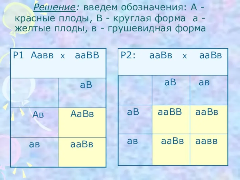 Решение: введем обозначения: А - красные плоды, В - круглая