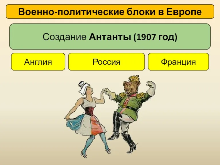 Англия Россия Франция Военно-политические блоки в Европе Создание Антанты (1907 год)