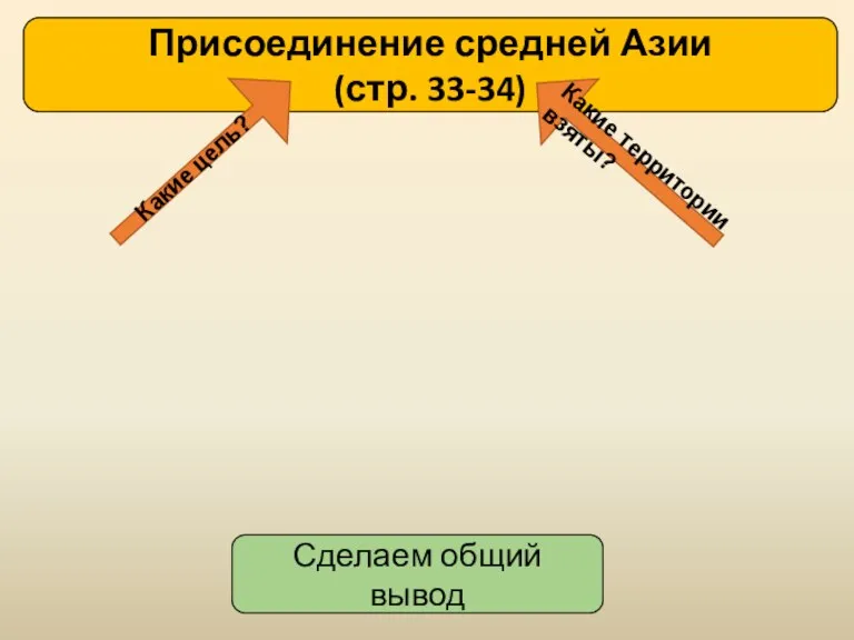 Присоединение средней Азии (стр. 33-34) Сделаем общий вывод Какие цель? Какие территории взяты?