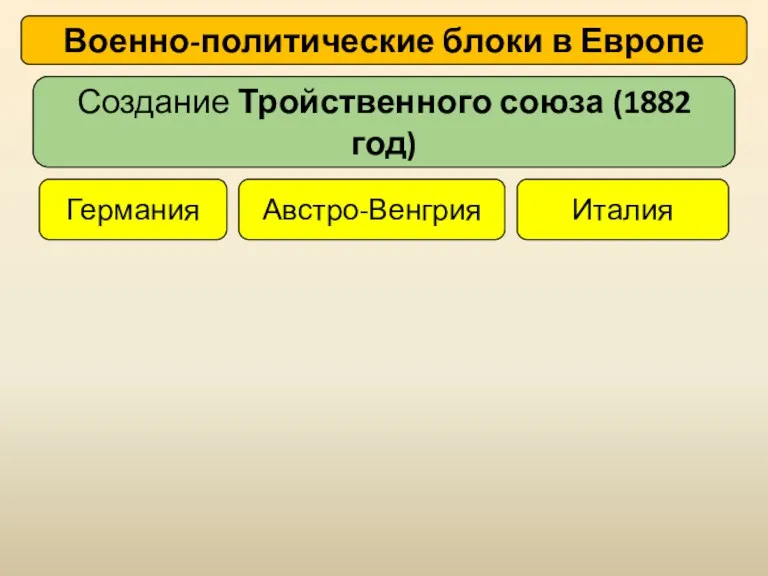 Германия Австро-Венгрия Италия Военно-политические блоки в Европе Создание Тройственного союза (1882 год)