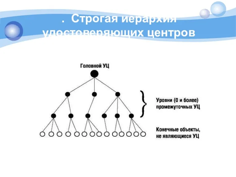 . Строгая иерархия удостоверяющих центров