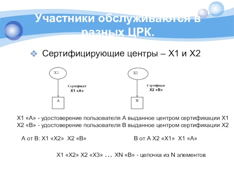 Участники обслуживаются в разных ЦРК. Сертифицирующие центры – X1 и