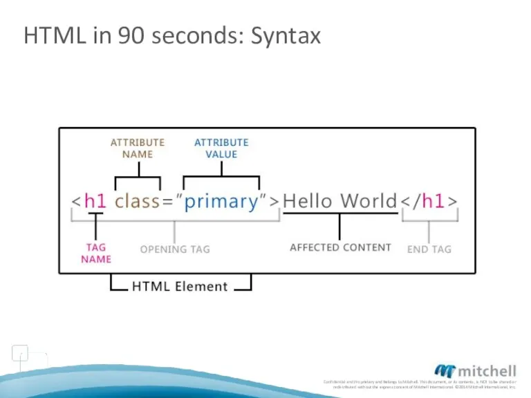 HTML in 90 seconds: Syntax