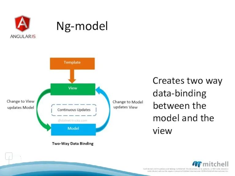 Ng-model Creates two way data-binding between the model and the view