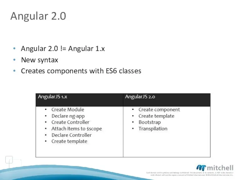 Angular 2.0 Angular 2.0 != Angular 1.x New syntax Creates components with ES6 classes