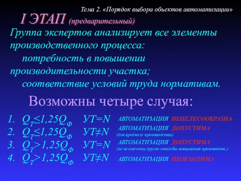 I ЭТАП (предварительный) Группа экспертов анализирует все элементы производственного процесса: