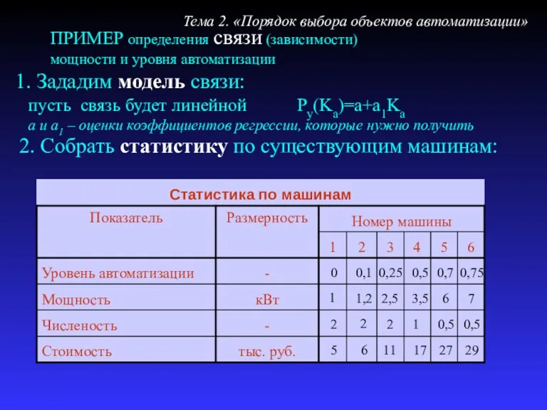 ПРИМЕР определения связи (зависимости) мощности и уровня автоматизации Тема 2.