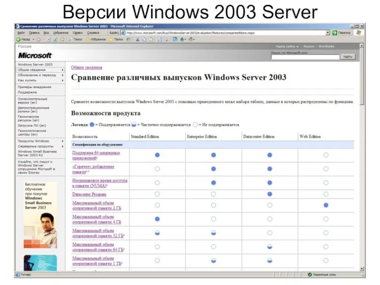 Версии Windows 2003 Server