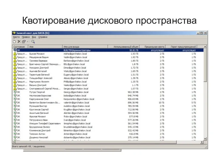 Квотирование дискового пространства