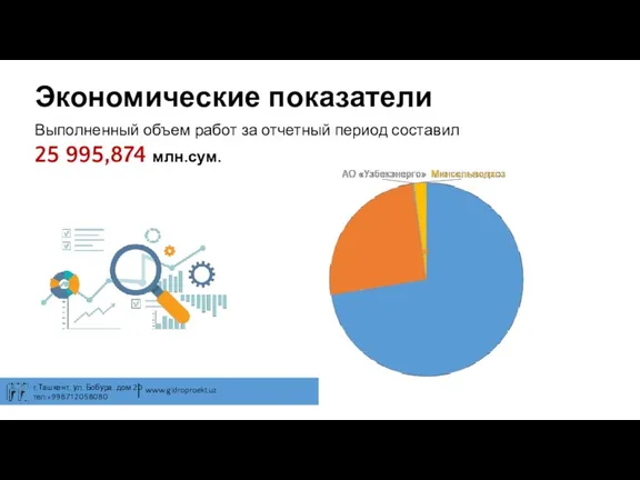 Экономические показатели Выполненный объем работ за отчетный период составил 25 995,874 млн.сум.