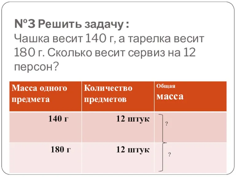 №3 Решить задачу : Чашка весит 140 г, а тарелка