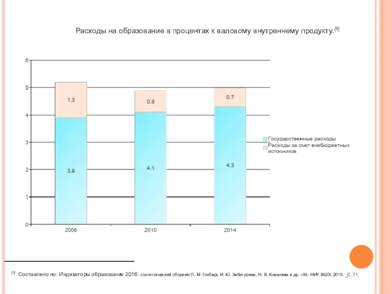 Расходы на образование в процентах к валовому внутреннему продукту.[1] [1]