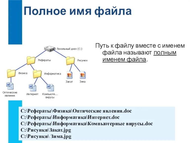 Полное имя файла Путь к файлу вместе с именем файла называют полным именем