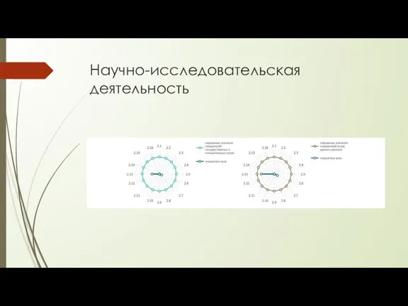 Научно-исследовательская деятельность