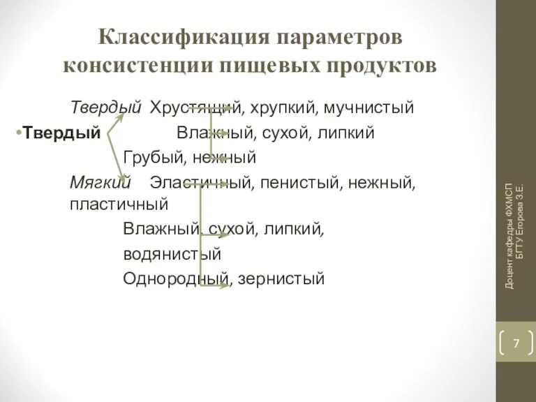 Классификация параметров консистенции пищевых продуктов Твердый Хрустящий, хрупкий, мучнистый Твердый