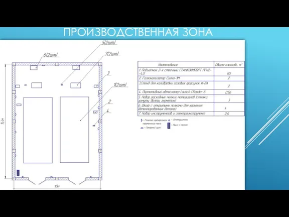 ПРОИЗВОДСТВЕННАЯ ЗОНА