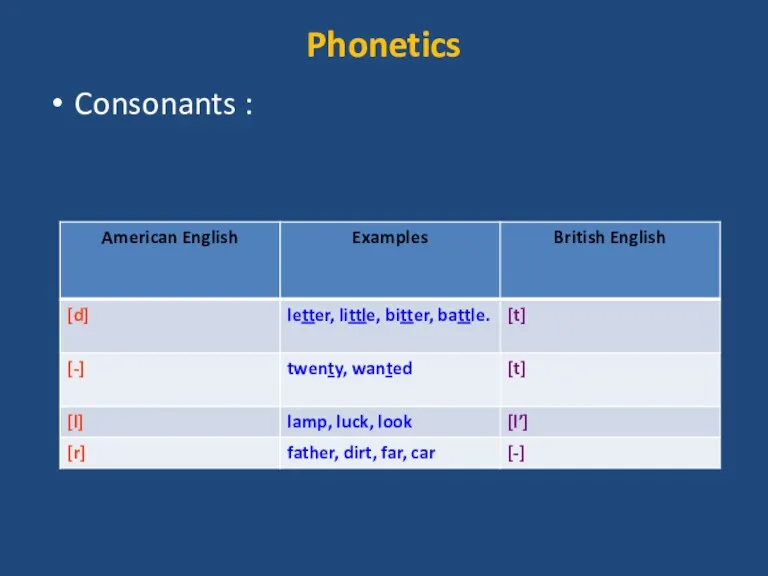 Phonetics Consonants :
