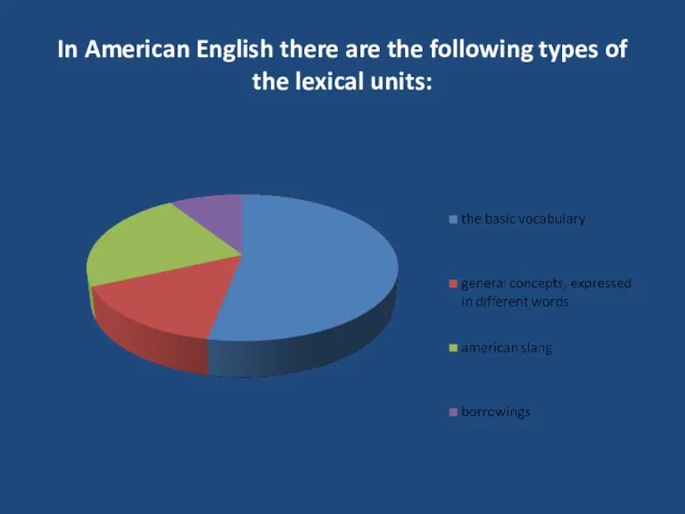 In American English there are the following types of the lexical units: