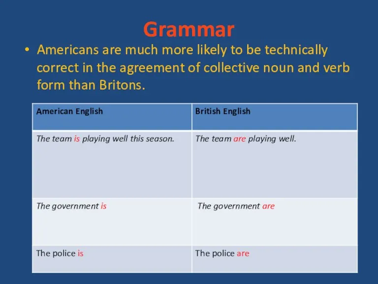 Grammar Americans are much more likely to be technically correct