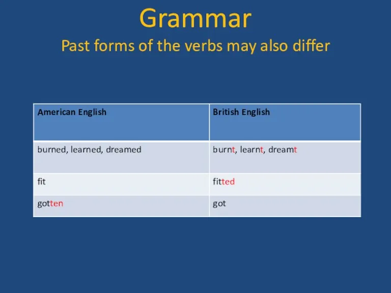 Grammar Past forms of the verbs may also differ