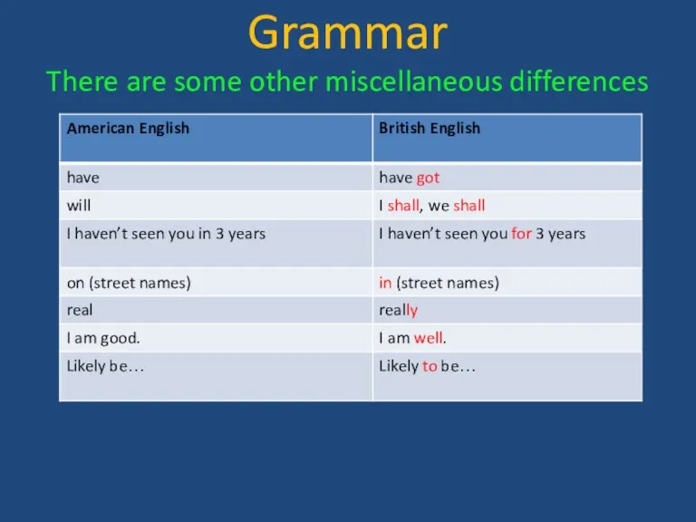 Grammar There are some other miscellaneous differences