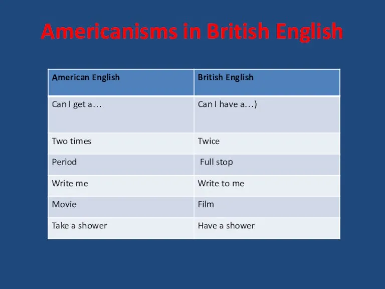 Americanisms in British English