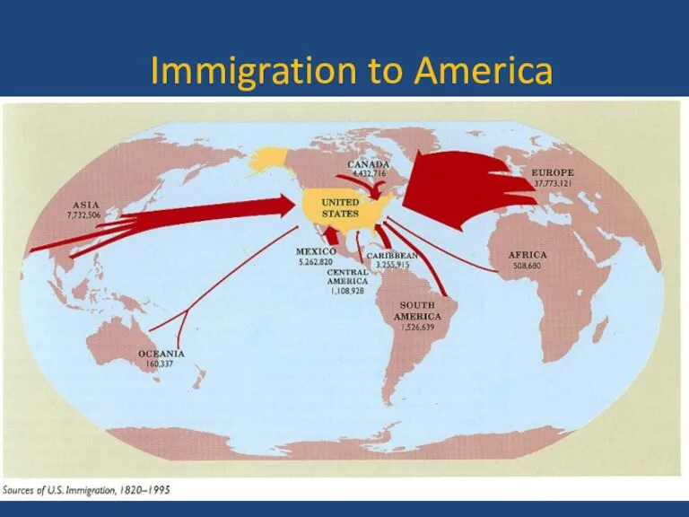 Immigration to America