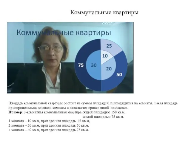 Коммунальные квартиры Площадь коммунальной квартиры состоит из суммы площадей, приходящихся на комнаты. Такая