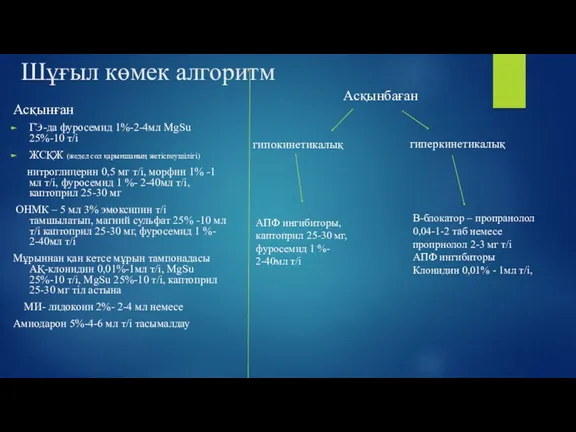 Шұғыл көмек алгоритм Асқынған ГЭ-да фуросемид 1%-2-4мл МgSu 25%-10 т/і