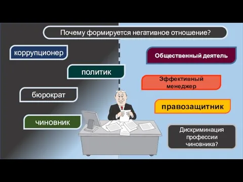 бюрократ коррупционер Эффективный менеджер правозащитник Общественный деятель чиновник политик Почему формируется негативное отношение? Дискриминация профессии чиновника?