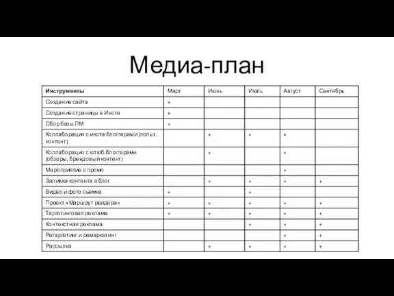 Медиа-план