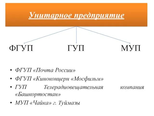 ФГУП ГУП МУП ФГУП «Почта России» ФГУП «Киноконцерн «Мосфильм» ГУП