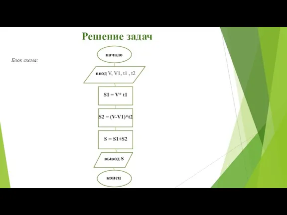 Решение задач Блок схема: начало ввод V, V1, t1 ,