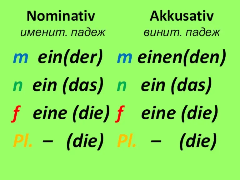 Nominativ Akkusativ именит. падеж винит. падеж m ein(der) n ein (das) f eine