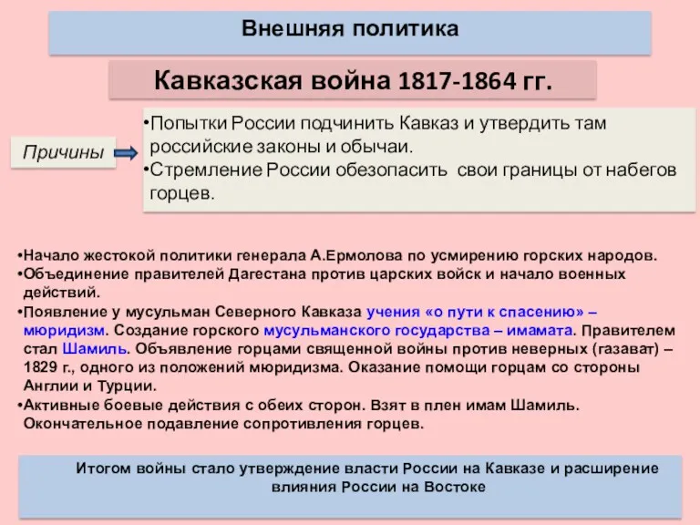 Внешняя политика Кавказская война 1817-1864 гг. Причины Попытки России подчинить Кавказ и утвердить