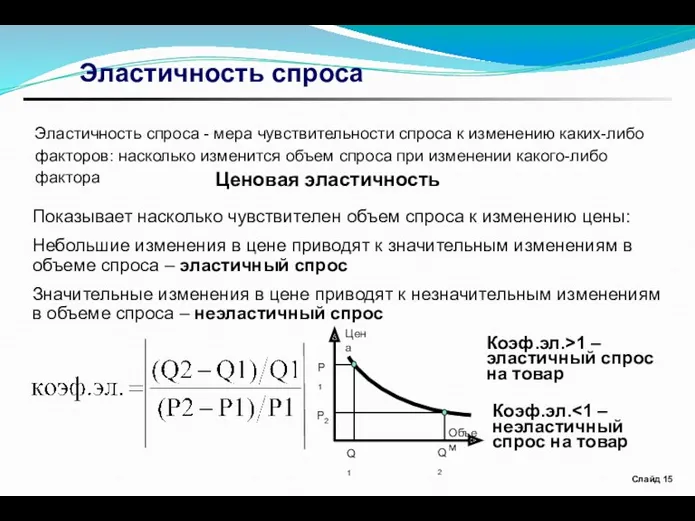 Эластичность спроса Эластичность спроса - мера чувствительности спроса к изменению