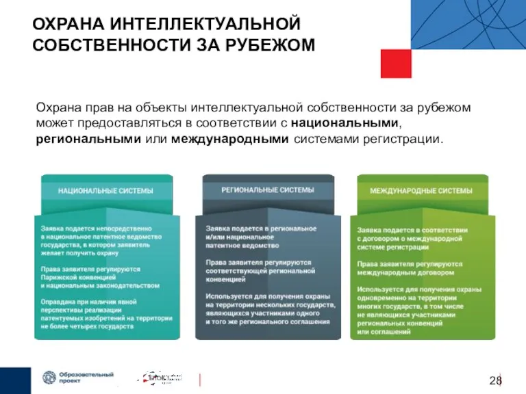 ОХРАНА ИНТЕЛЛЕКТУАЛЬНОЙ СОБСТВЕННОСТИ ЗА РУБЕЖОМ БЛОК 1 Охрана прав на