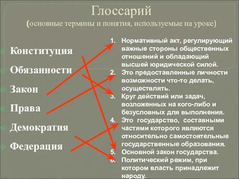 Глоссарий (основные термины и понятия, используемые на уроке) Конституция Обязанности