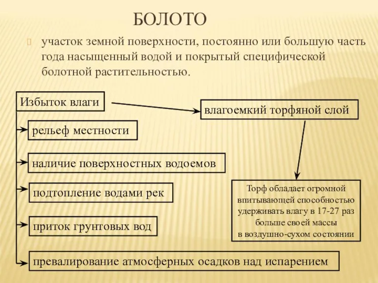 БОЛОТО участок земной поверхности, постоянно или большую часть года насыщенный