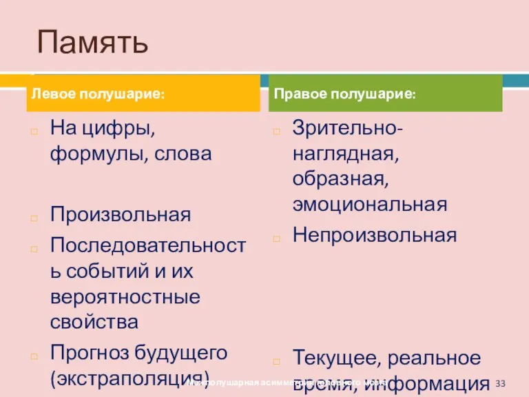 Память Левое полушарие: На цифры, формулы, слова Произвольная Последовательность событий