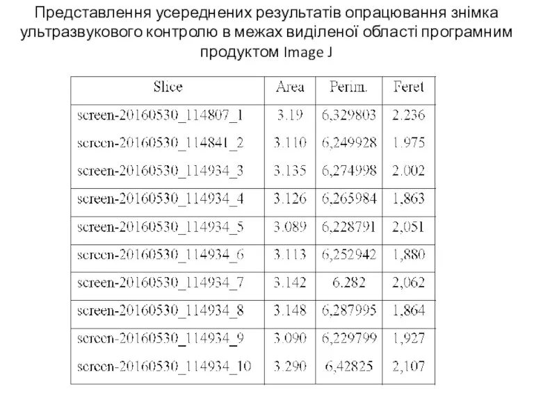 Представлення усереднених результатів опрацювання знімка ультразвукового контролю в межах виділеної області програмним продуктом Image J