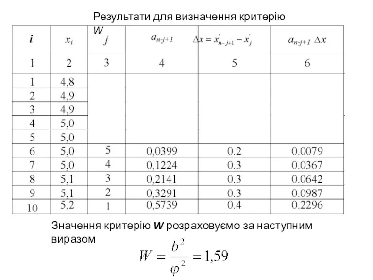 Результати для визначення критерію W Значення критерію W розраховуємо за наступним виразом