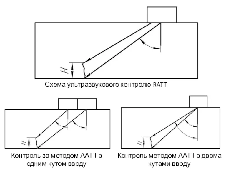 Схема ультразвукового контролю RATT методом Контроль за методом ААТТ з