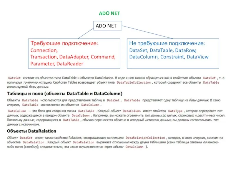 ADO NET ADO NET Требуюшие подключение: Connection, Transaction, DataAdapter, Command,