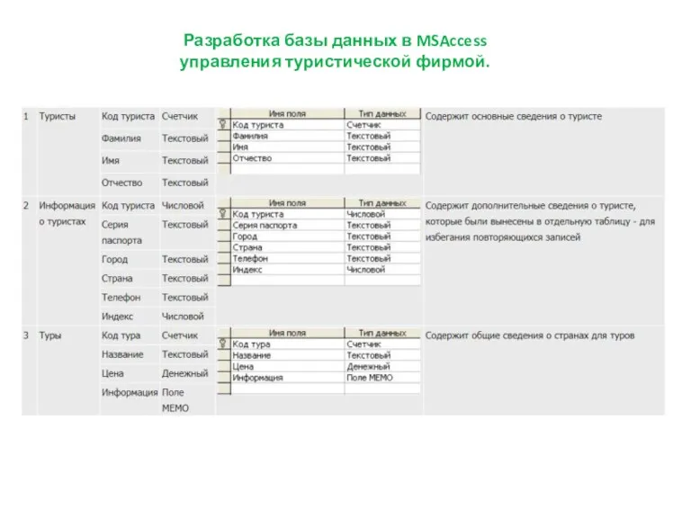 Разработка базы данных в MSAccess управления туристической фирмой.