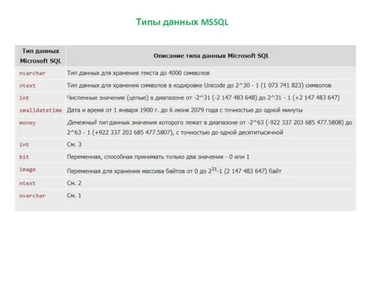 Типы данных MSSQL
