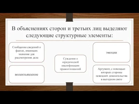 В объяснениях сторон и третьих лиц выделяют следующие структурные элементы: