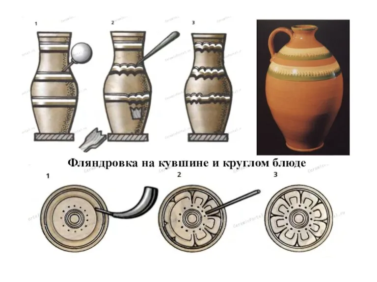 Фляндровка на кувшине и круглом блюде