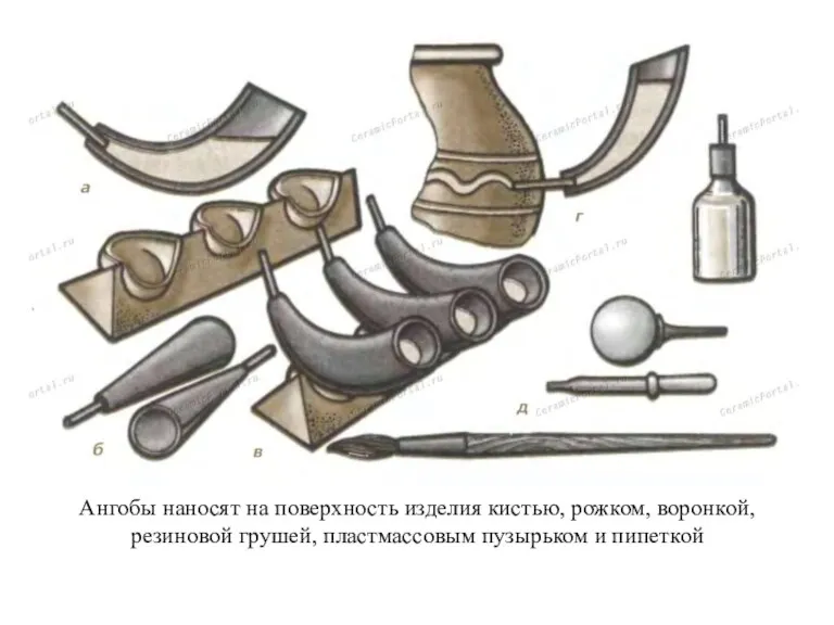 Ангобы наносят на поверхность изделия кистью, рожком, воронкой, резиновой грушей, пластмассовым пузырьком и пипеткой